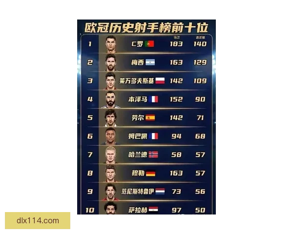 姆巴佩眼中的NBA五巨星排名